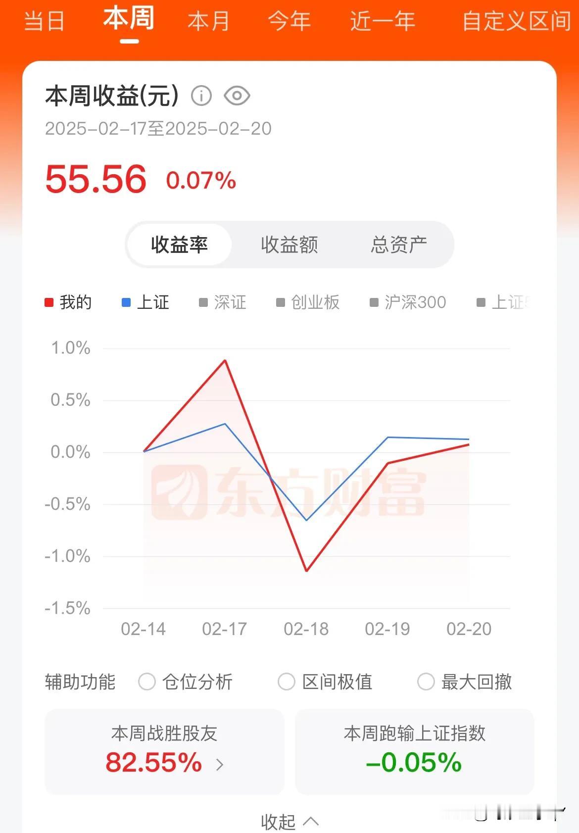 一周赚了50多元，超越了82%的股民，我该不该高兴呢？刚刚看了下股票账户，本