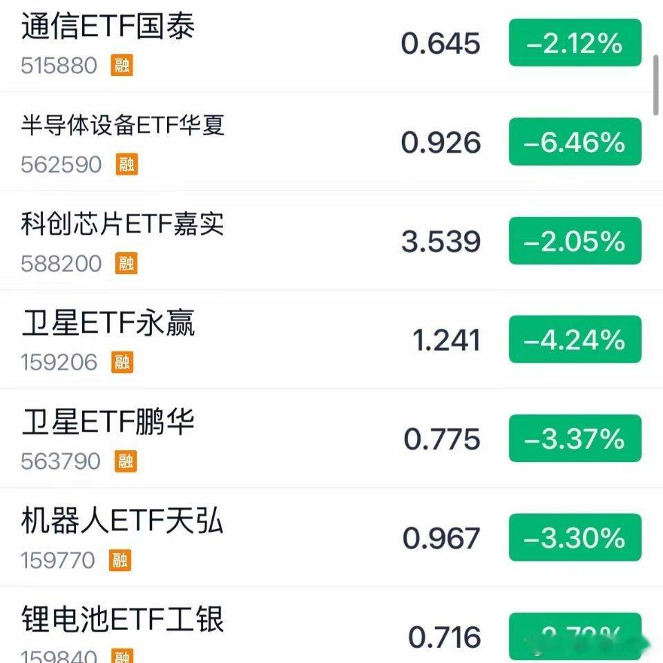 7月20日，科技板块暴跌原因找到了：深度复盘，这轮科技股暴跌，不是散户没察觉，而