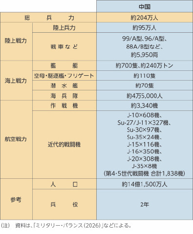 CB11324总第324架直接打脸小八嘎，还在只有308架J20注意这仅仅是2