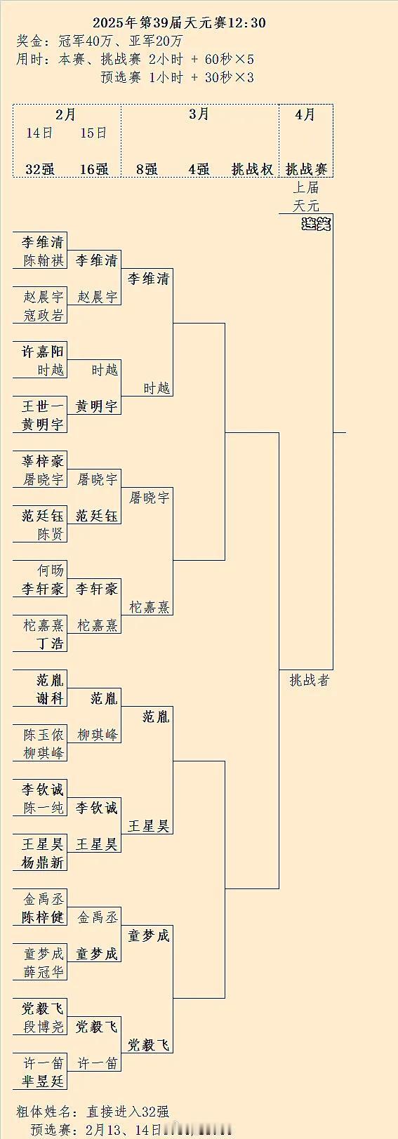 天元、西南棋王、棋王争霸、新人王、新秀争霸：2025年3月主要围棋赛事围棋围