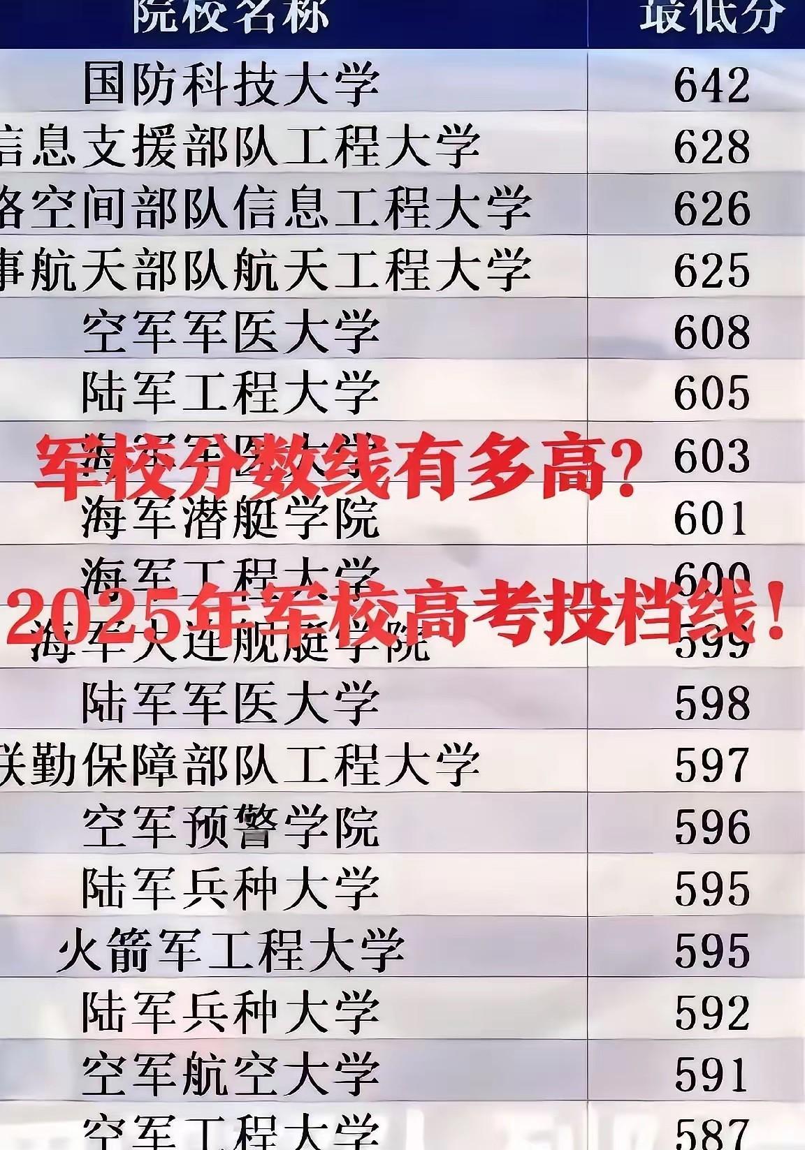 我是84年的，今年42了，大娃正读高三，目前成绩稳定在五百分上下。昨晚我们又进行