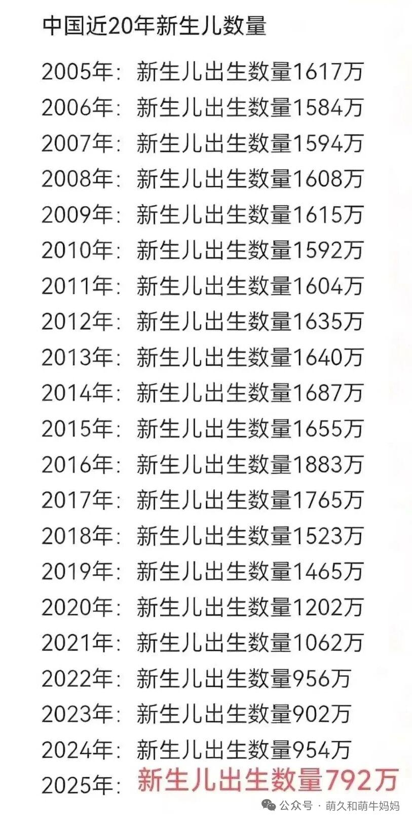 新生儿数量跌破800万，对我们普通人意味着什么？你们家有几个娃