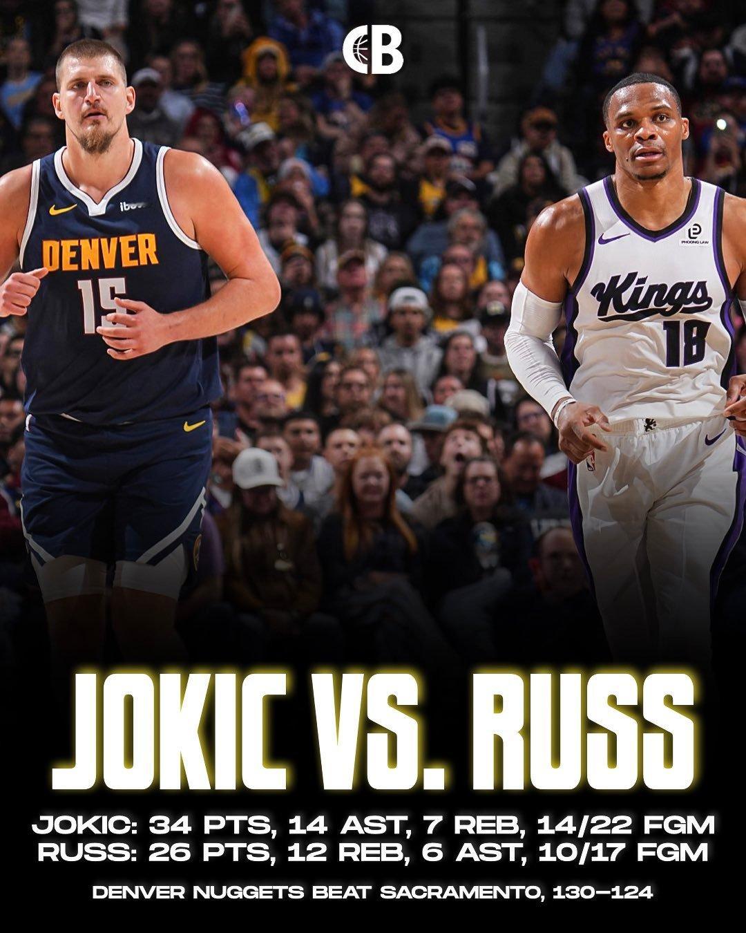 约基奇VS威少！NBA历史两大三双王正面对决，最终掘金以130-124战