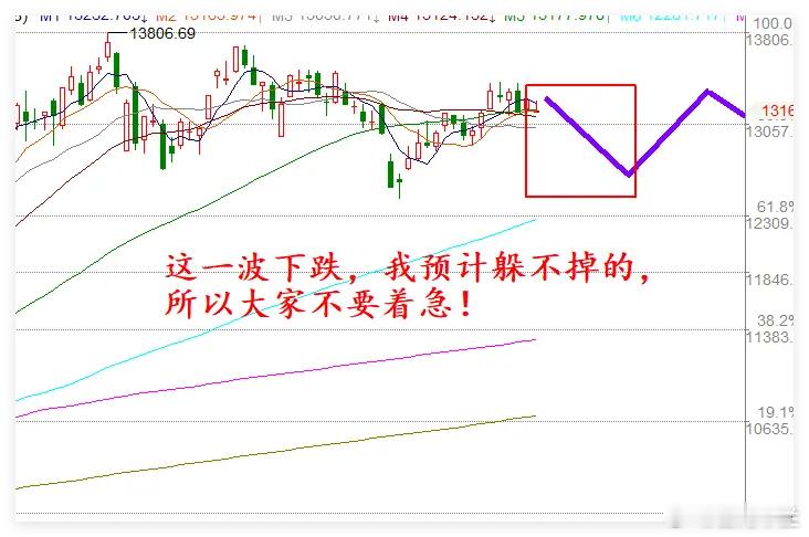 中概股跌超2%，今天A股怎么办？先说主要的3件大事1.无人驾驶里程碑，今天肯定会