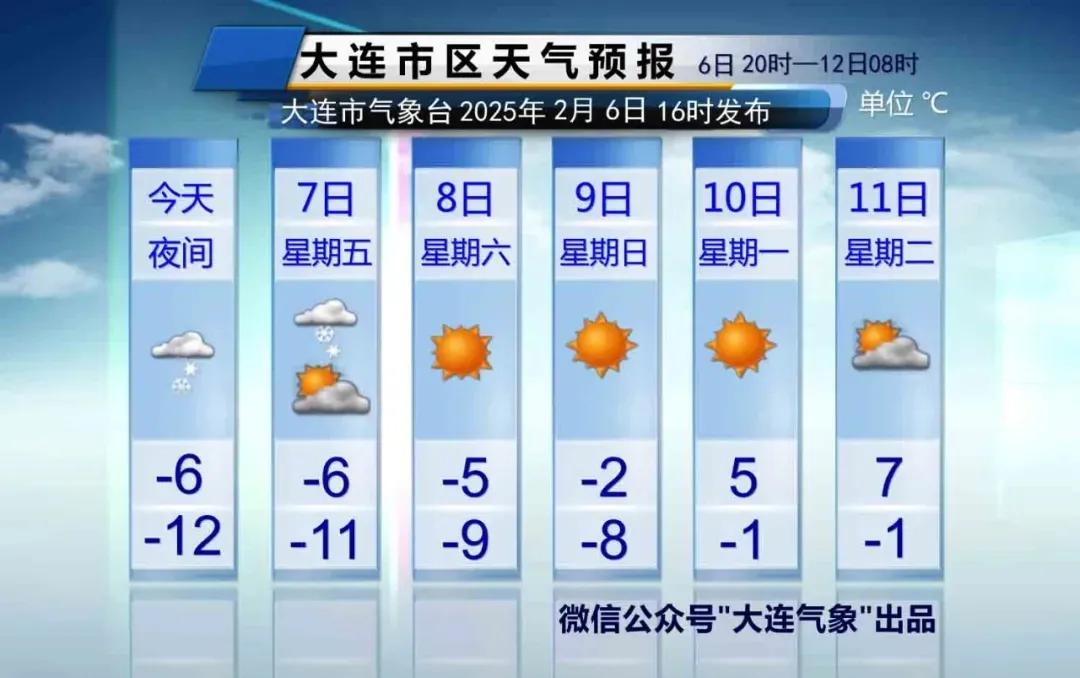 大连天气及时报！说重点！1、今天夜间至明天上午，我市有小雪，明天白天风力较大