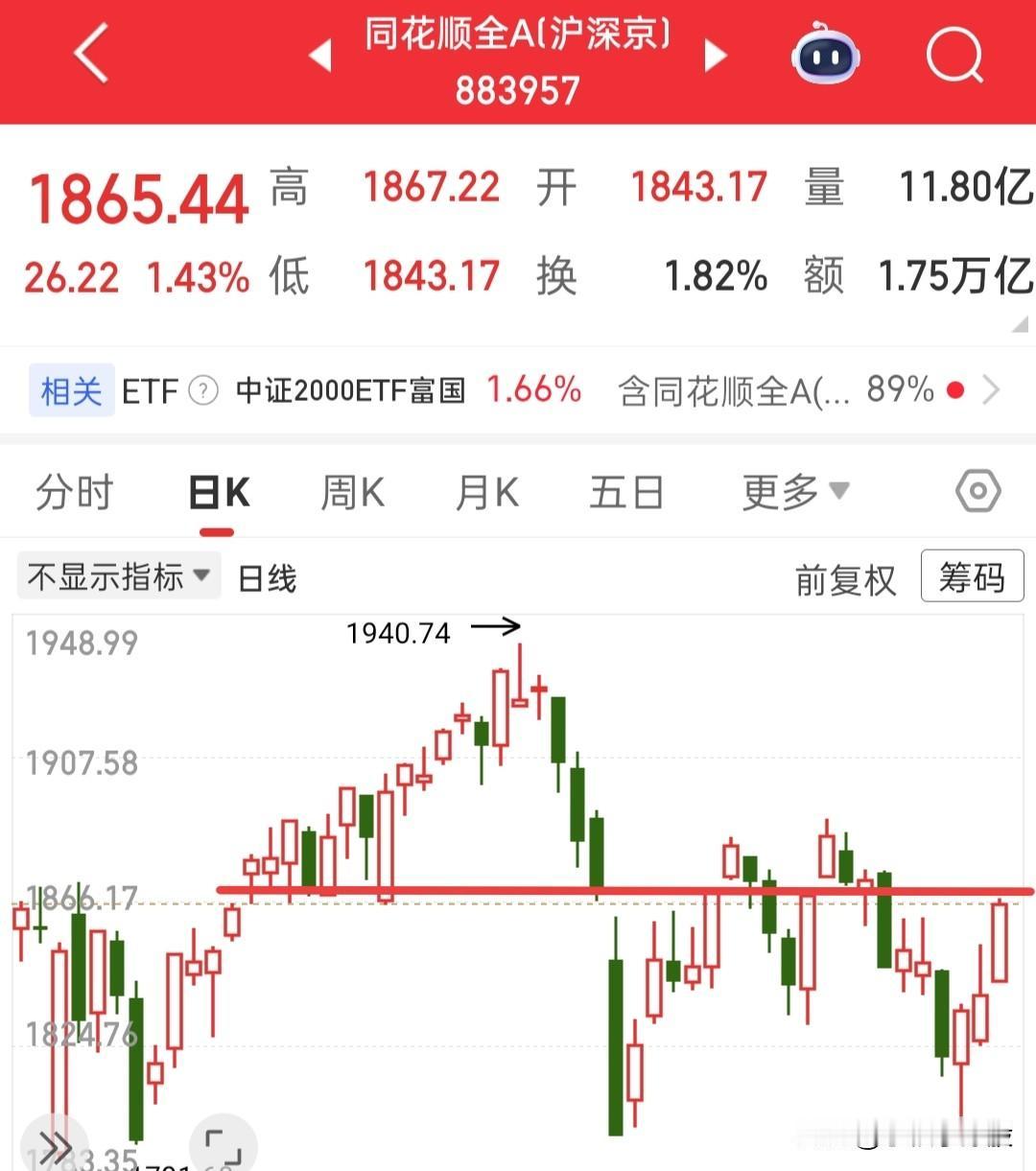 周末过去了，又要迎接开盘了，今天怎么看呢？我们依旧还是要看全A，它才真正代表