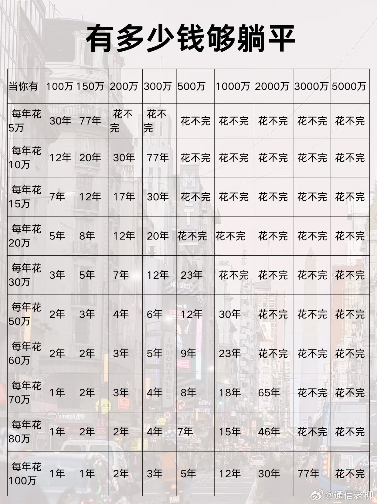 有多少钱可以选择tang平？看完擦干眼泪继续搬砖去了…​​​