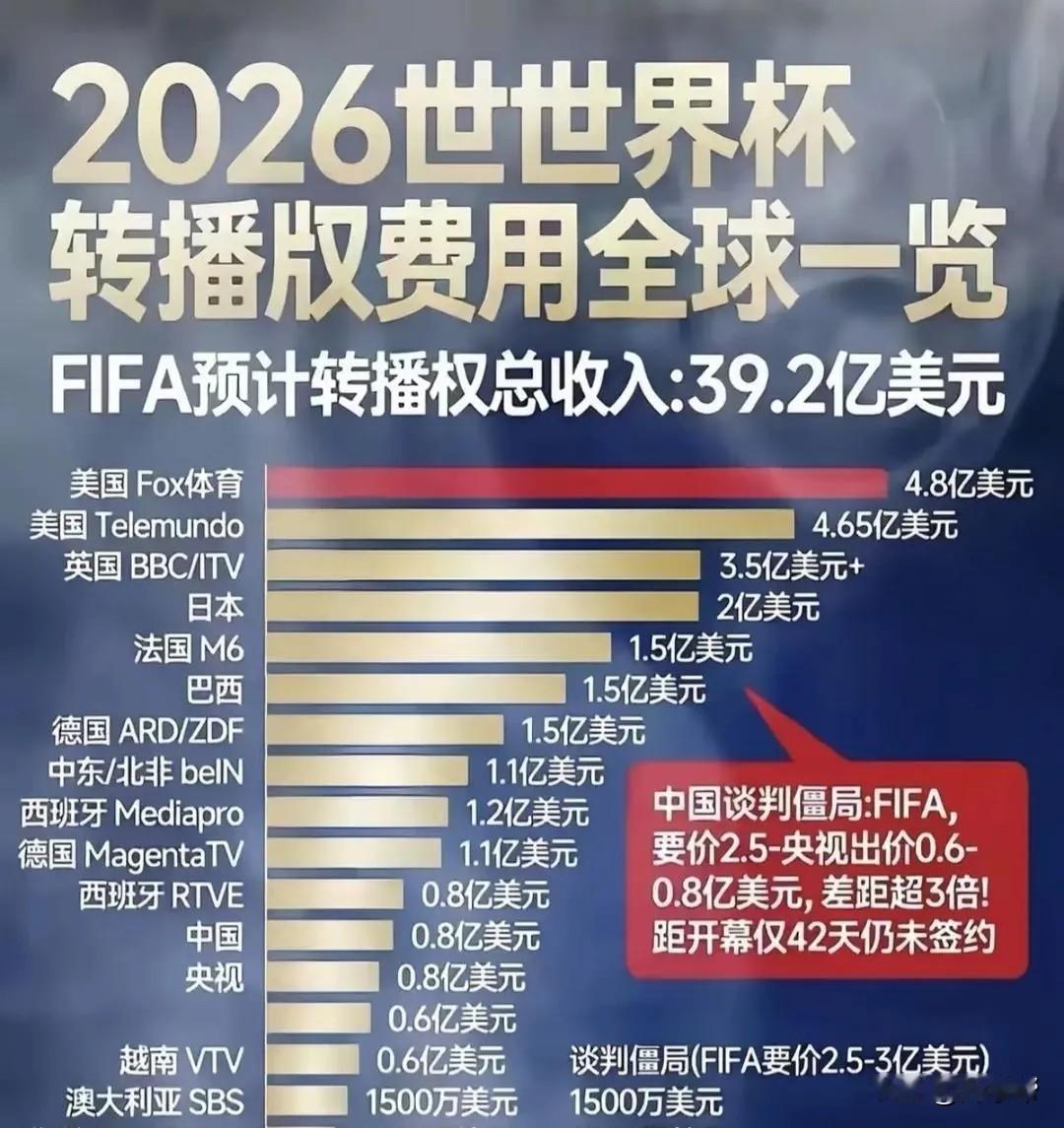 世界杯“杀熟”中国？