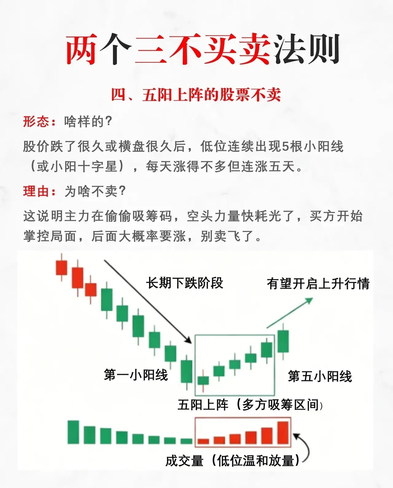 两个三不买卖法则一、均线空头排列的股票不能买形态：这种形态常见于熊市或股价刚由涨