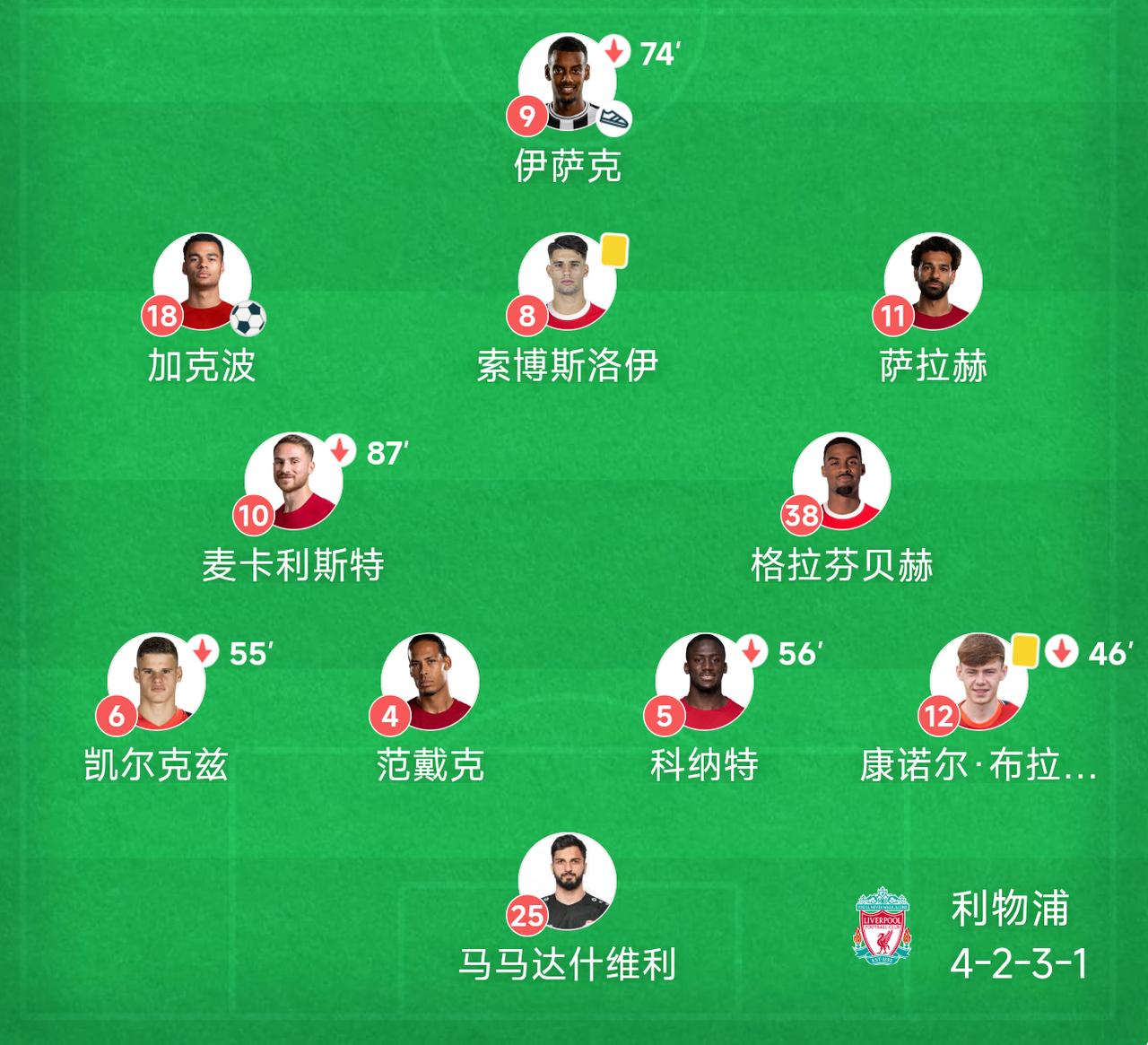 “亿元马桶”三连败，利物浦完了！原本以为本赛季英超大结局的人，脸在地上被摩擦！本