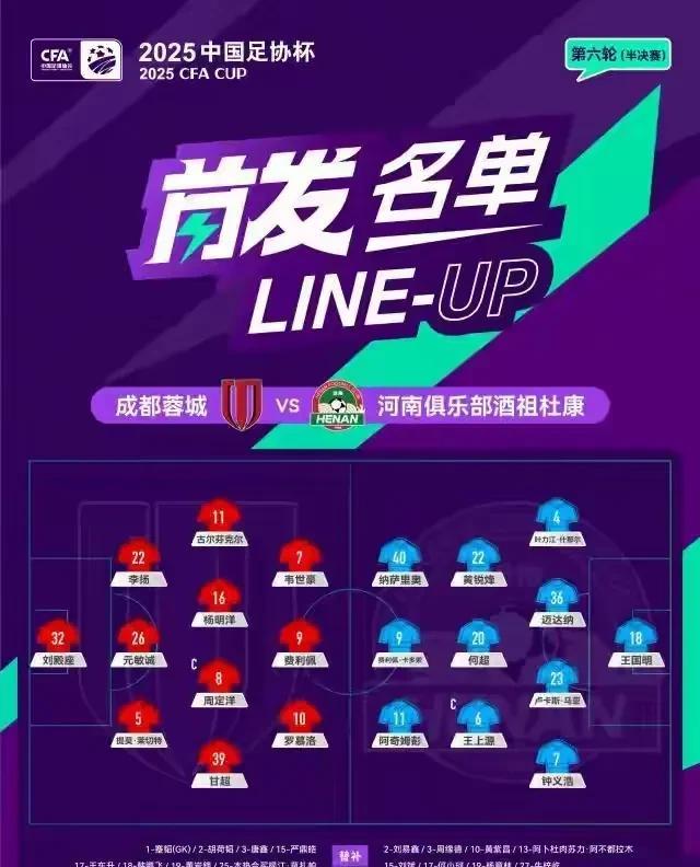 豫蓉大战一触即发，双方尽遣主力出战，剑指足协杯决赛，河南队方面五外援+王上源+王