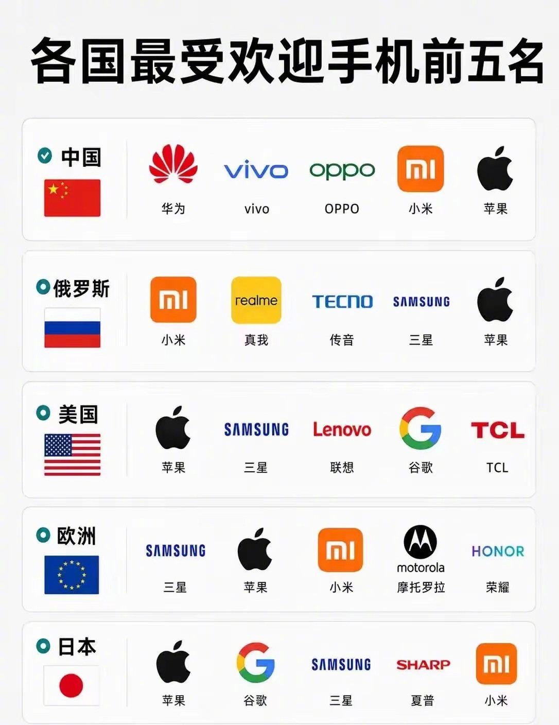 你用的是哪款手机？