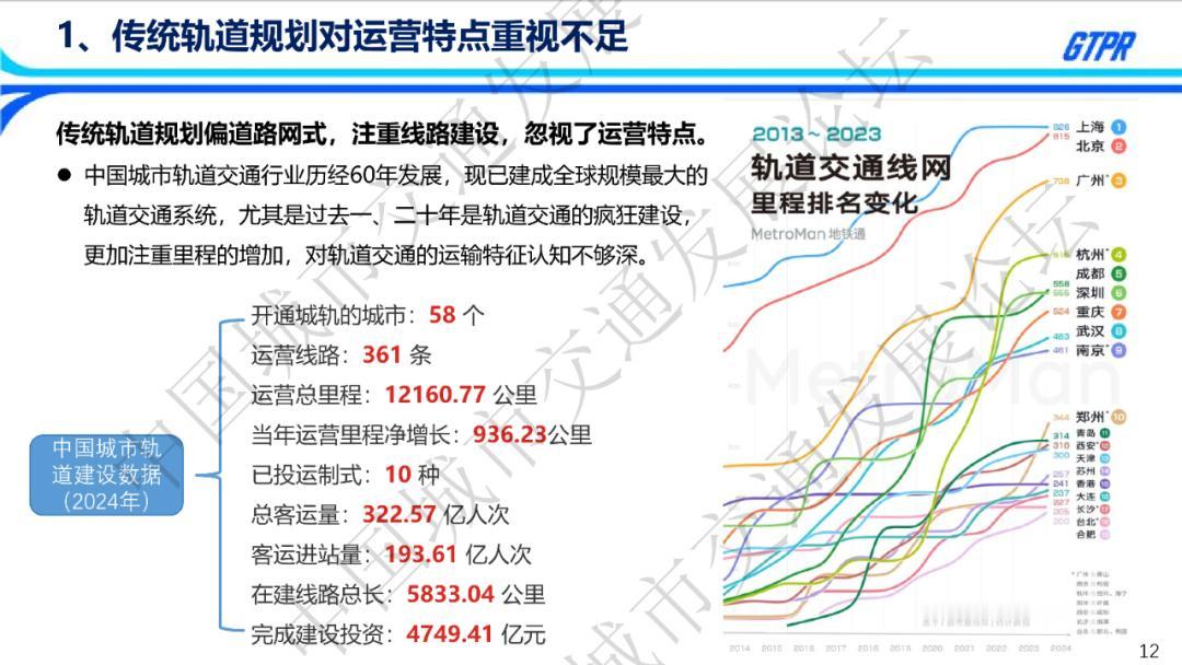 【好消息！22号线延伸线已纳入城际铁路建设规划】广州市交通规划研究院有限公司董事