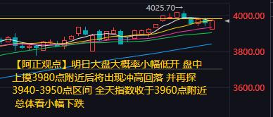 【11月5日收评：明日大盘大概率小幅低开盘中上摸3980点附近后将出现冲高回落
