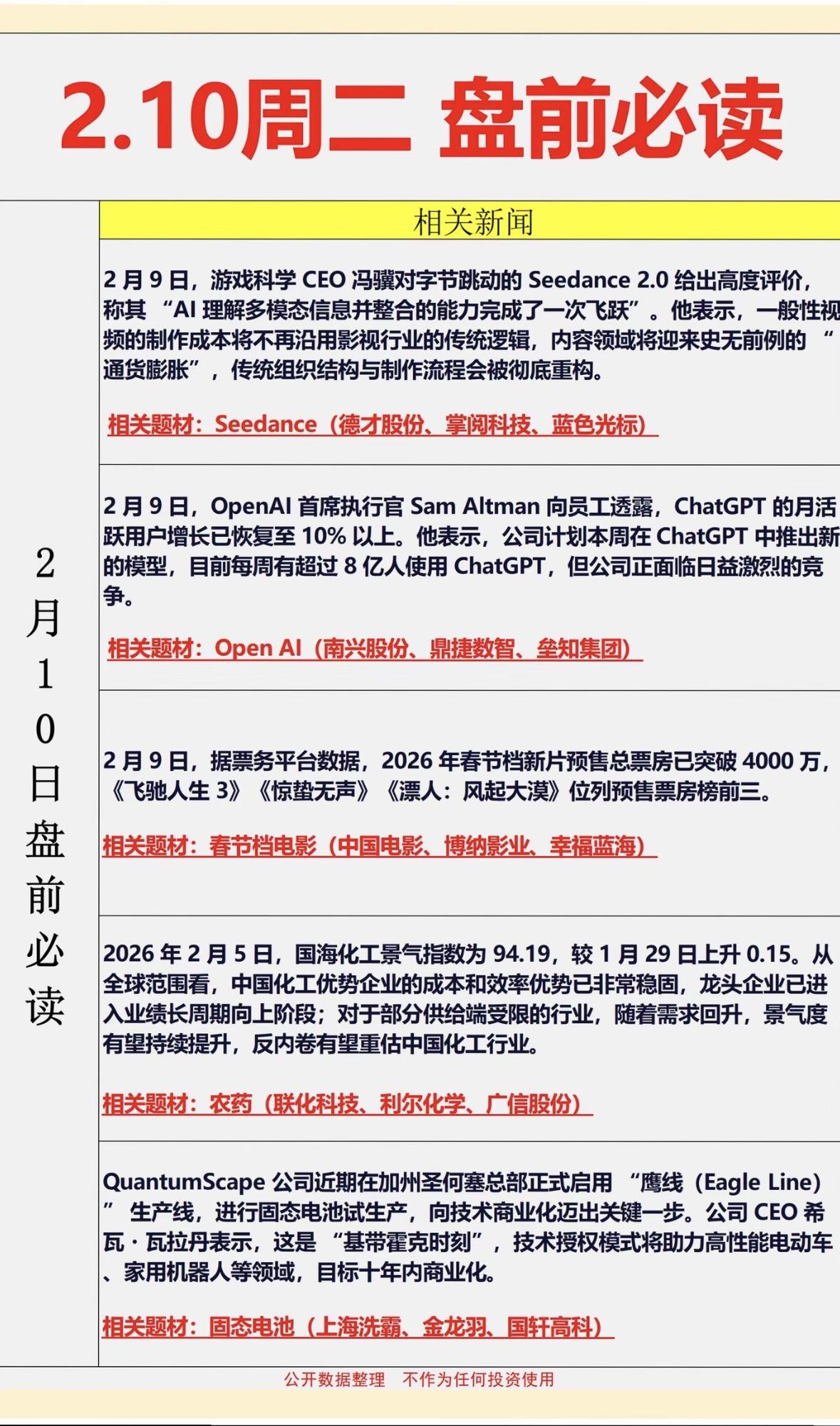 2月10日盘前消息汇总字节AI多模态能力获赞，影视制作逻辑或颠覆；ChatG