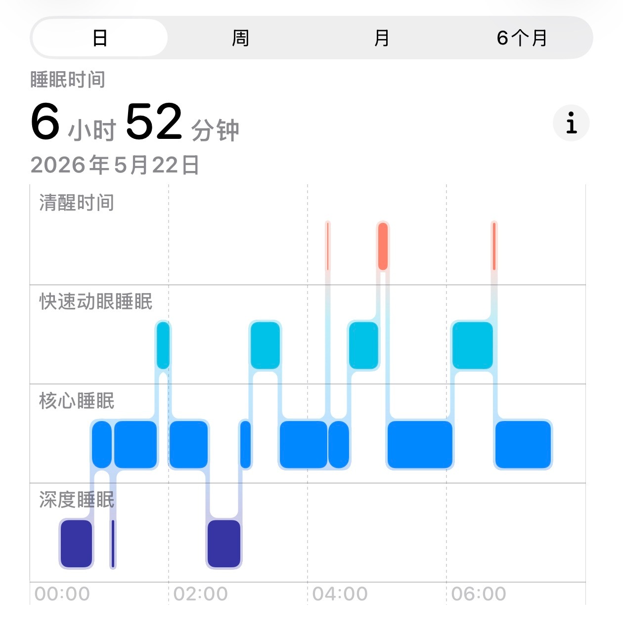 睡醒，回家继续搬砖！！！