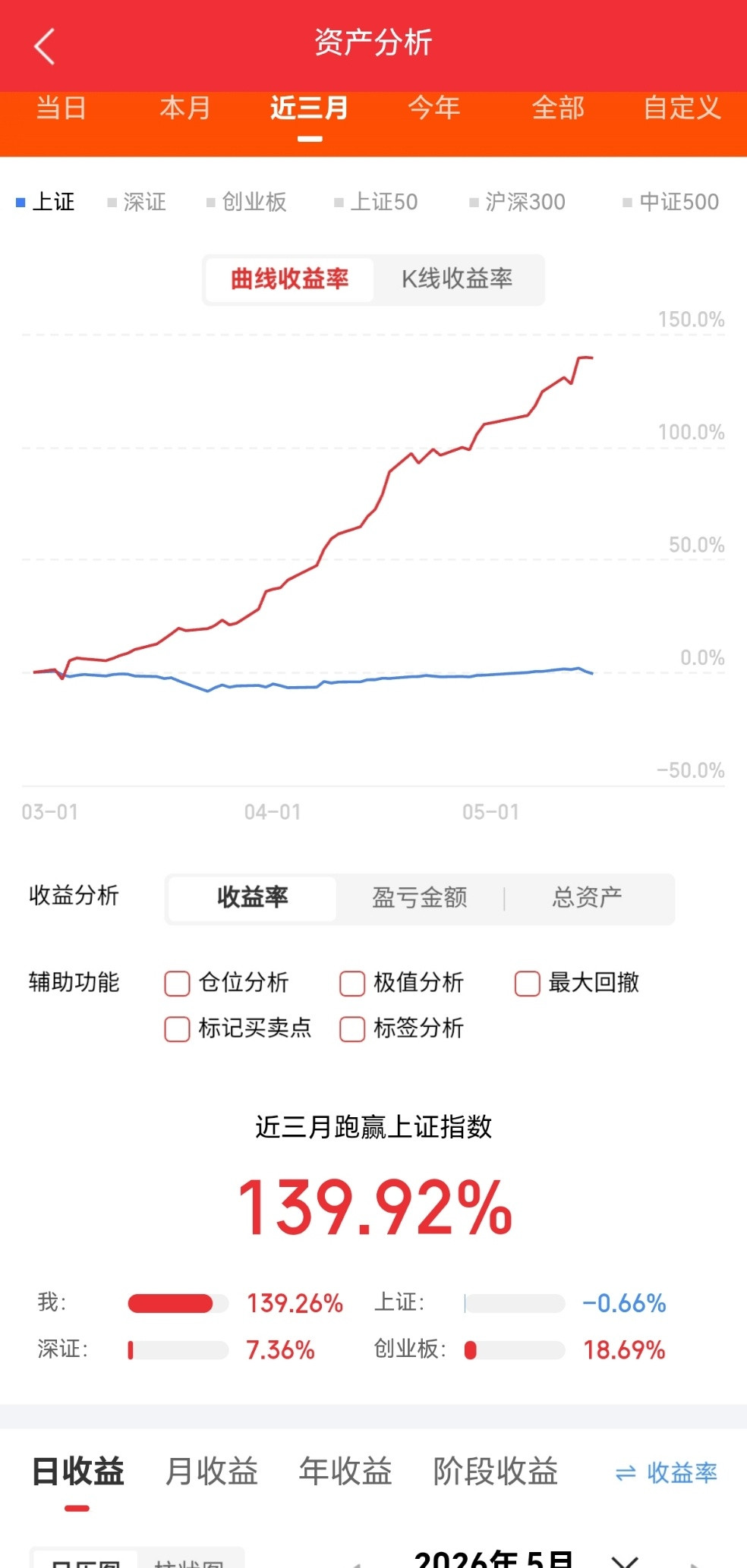 5月17日周一作业梳理巨轮智能：快马加鞭，乘胜追击奥飞数据：半路提速，期待冲刺三
