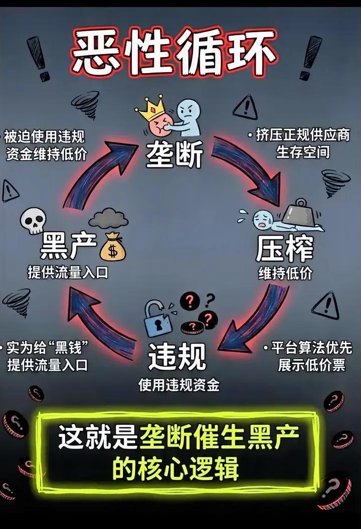 携程被立案调查，这事越扒越让人心慌，资本每个毛孔都滴着肮脏的血。前十大股东里就百