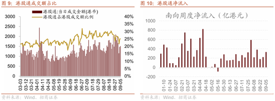 招商策略: AH溢价显著收窄, 关注有色金属与恒生互联网