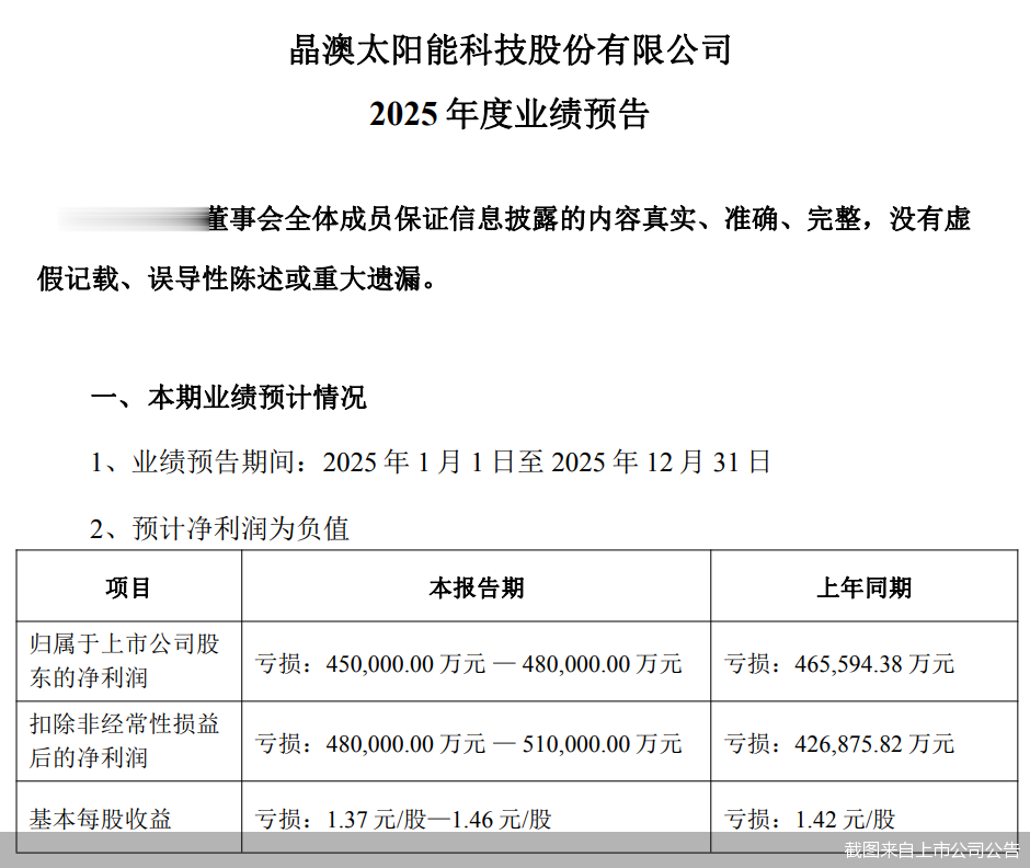 晶澳率先预告全年“成绩单”! 光伏龙头的突围难题