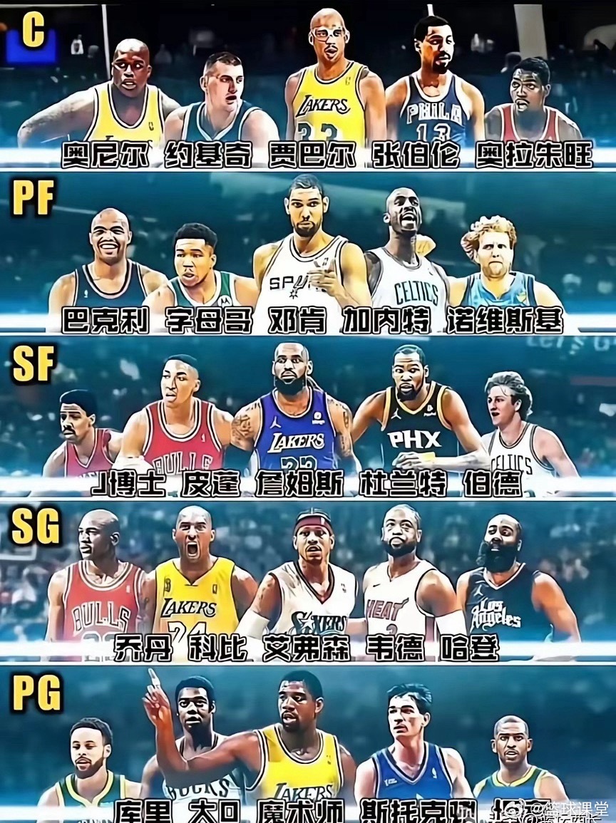 每个位置的前5人！是否合理？