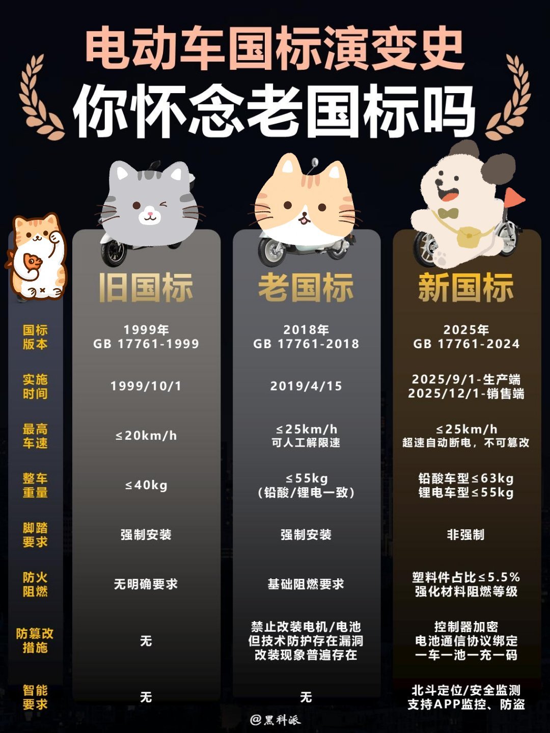 一张图看懂电动车新国标演变史，还在对变化一知半解？今天为你一次性说清楚！雅迪新国