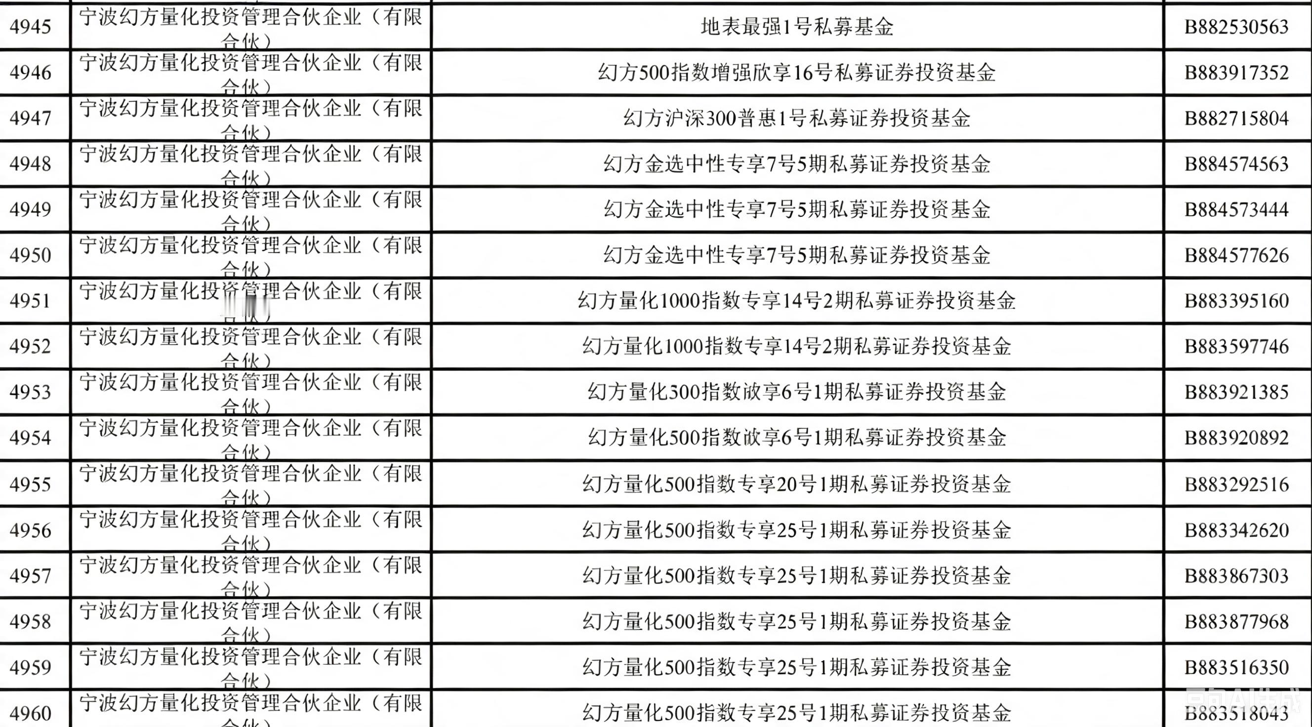 【长鑫科技一签能赚多少】长鑫科技上半年有望抹平亏损长鑫科技是我国规模最大、技术