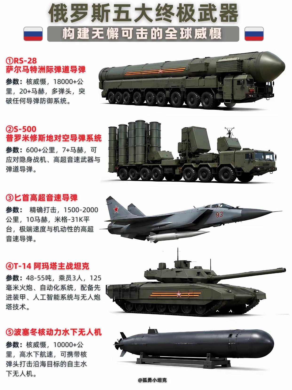 但是纵观全局来看，冲突打了这么久，俄罗斯这边已经是被拖入到了战争的泥潭里去了。兵