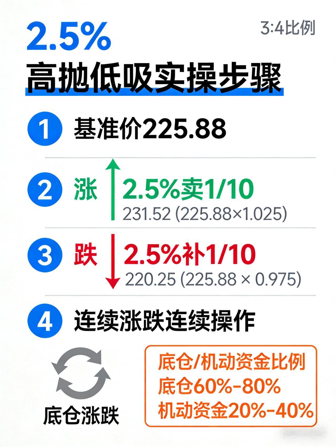 天孚通信（300394）实时价225.88元！34倍PE躺赢AI算力，2.5%高