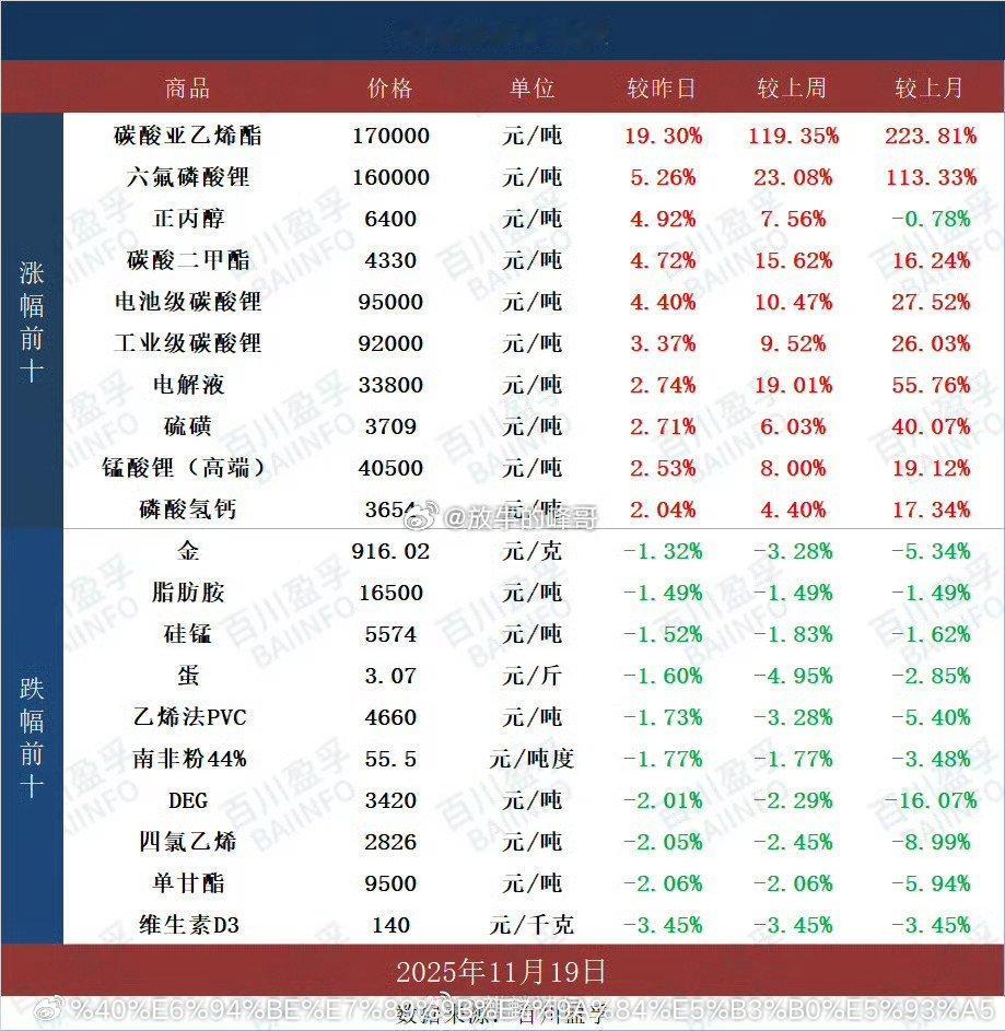 大宗才是真“快牛”