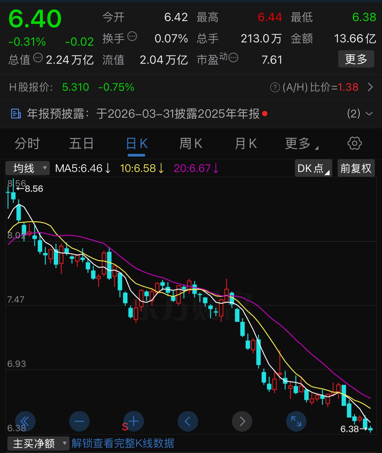 大量的唱空者将农业银行唱空到3、4元，这可能吗？概率极低。从周线来看，农业银