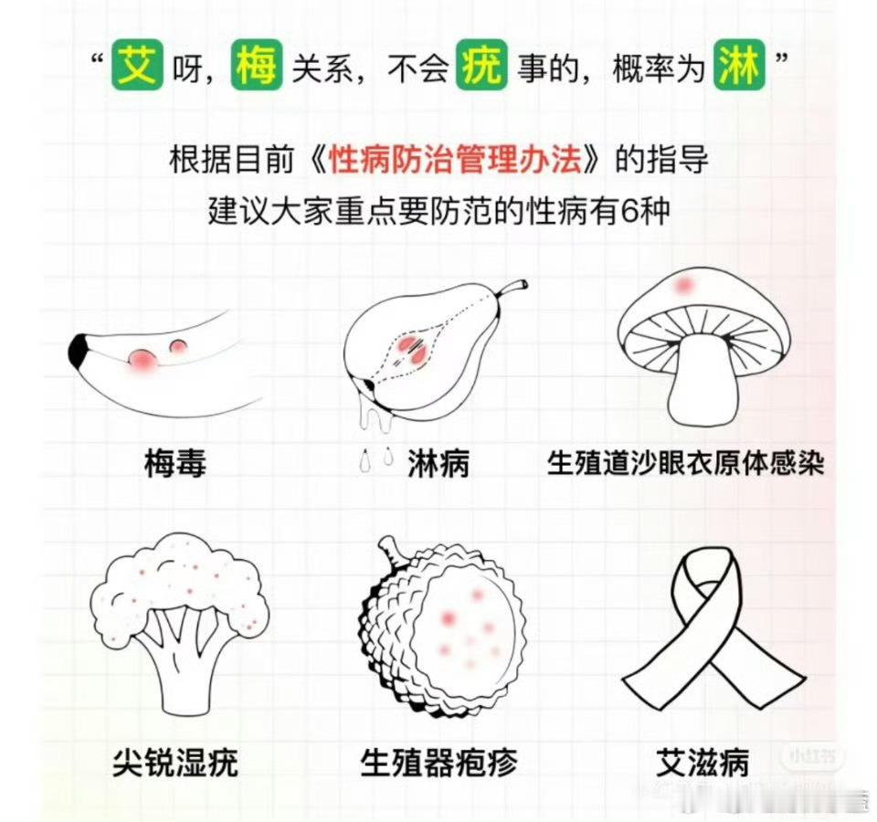 男子出轨染病传给妻子却带小三治疗艾呀，梅关系，不会疣事的，概率为淋。哈哈哈。这顺