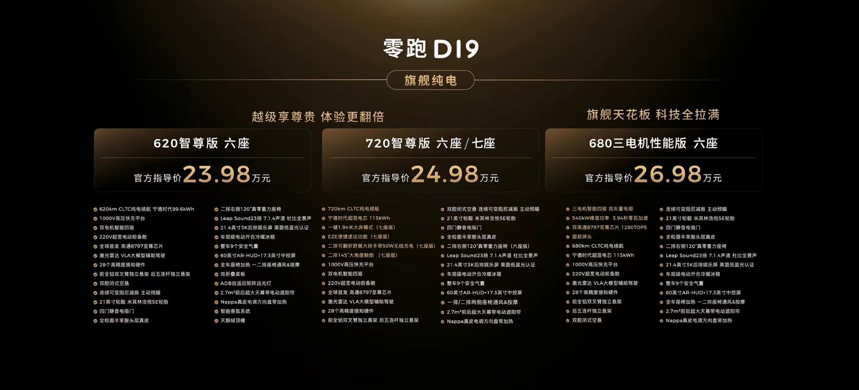 零跑D19的价格出来了，增程21.98万起，纯电23.98万起，你怎么看？零跑能