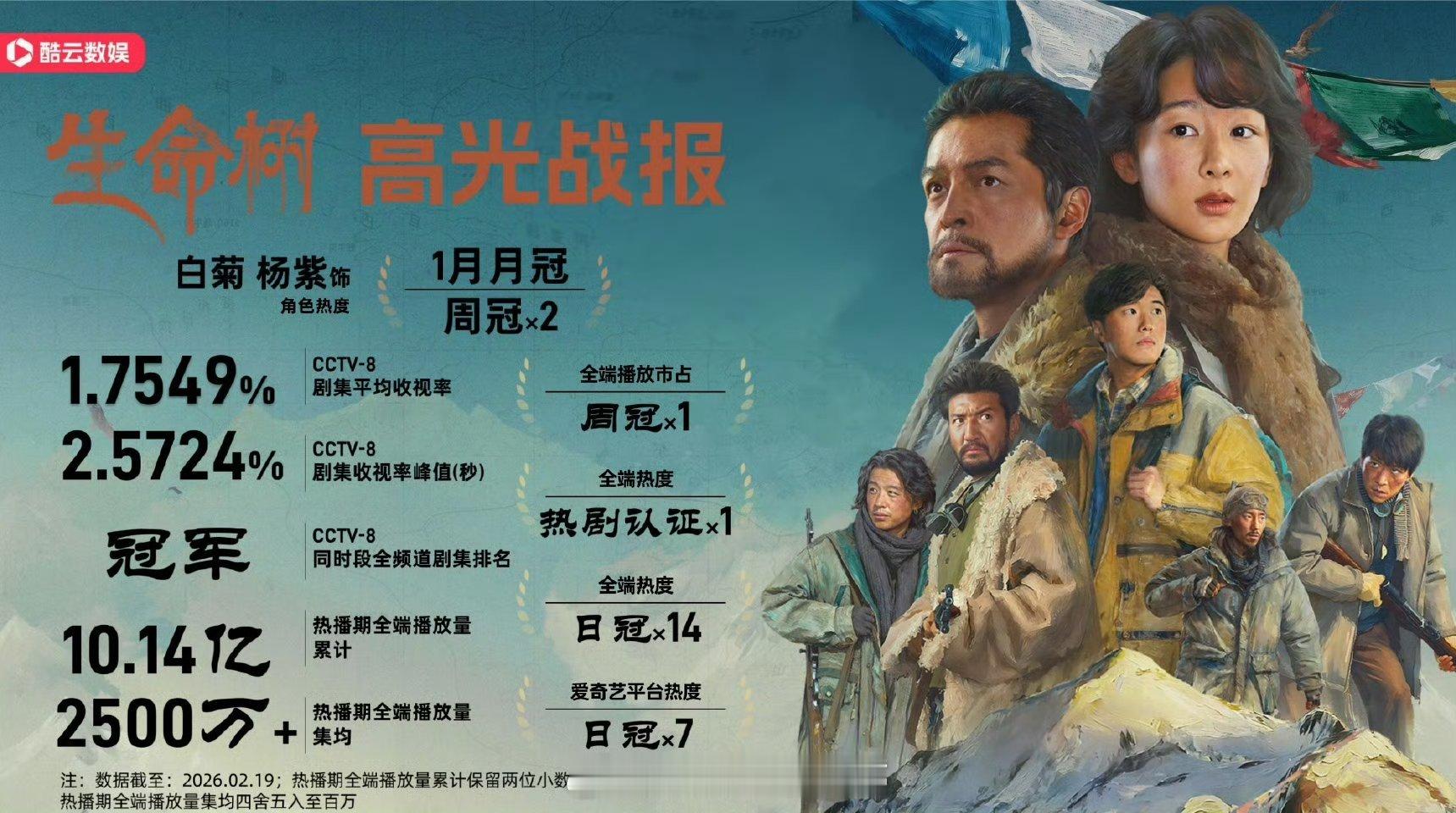 酷云发了杨紫生命树高光战报！杨紫生命树伟大！