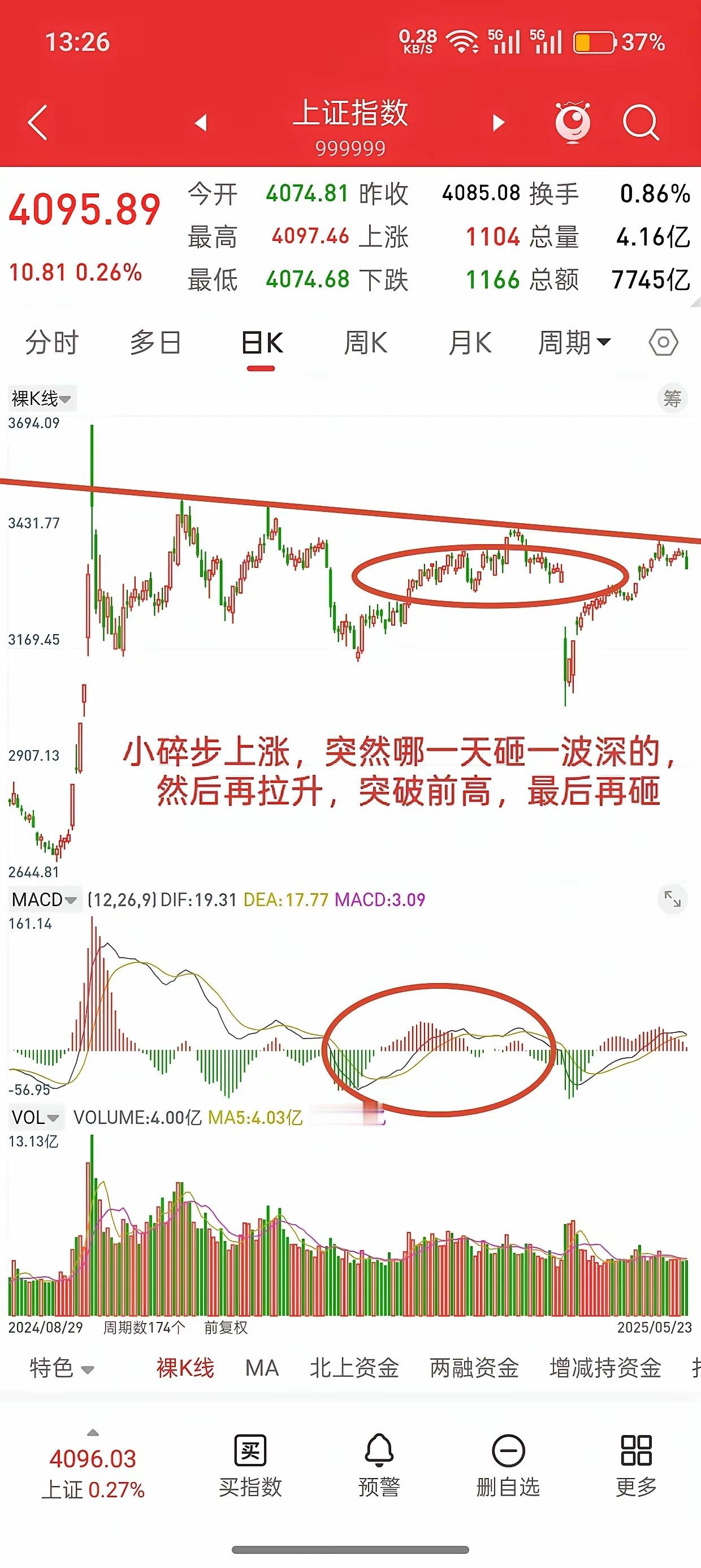 A股，风险都是涨出来的，谨防后市随时砸盘！先说观点，就大盘目前位置，我个人看到的