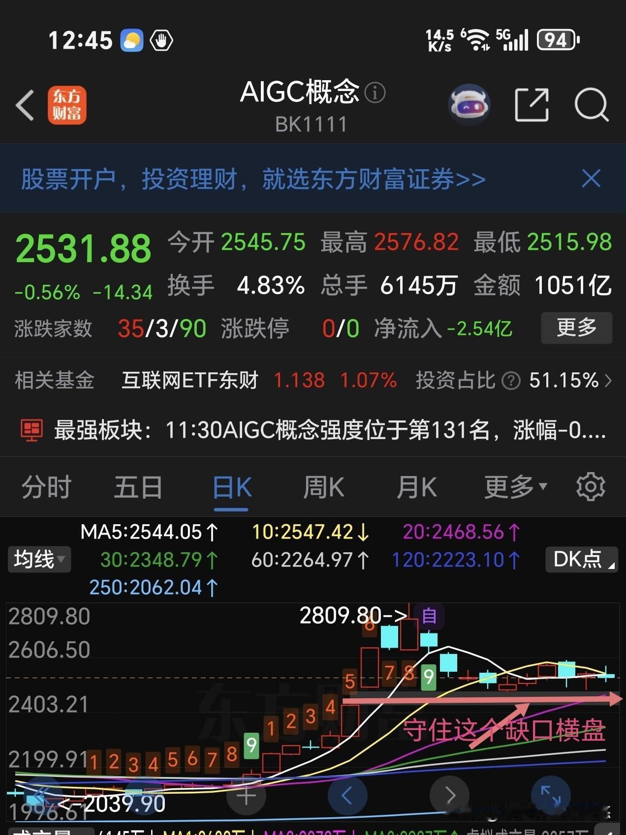 这个板块下方跳空缺口非常重要，目前在这个缺口上方横盘整理了8天时间，最好是继续