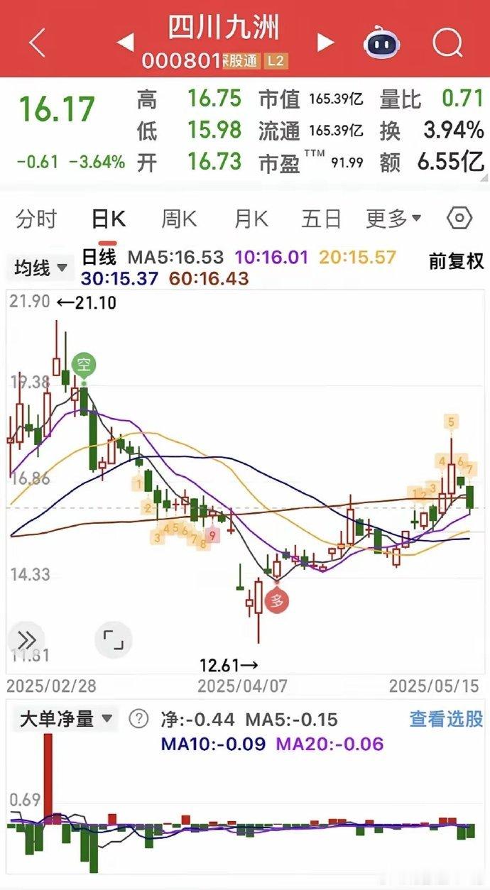 感觉这几个不错​​​股票​​​