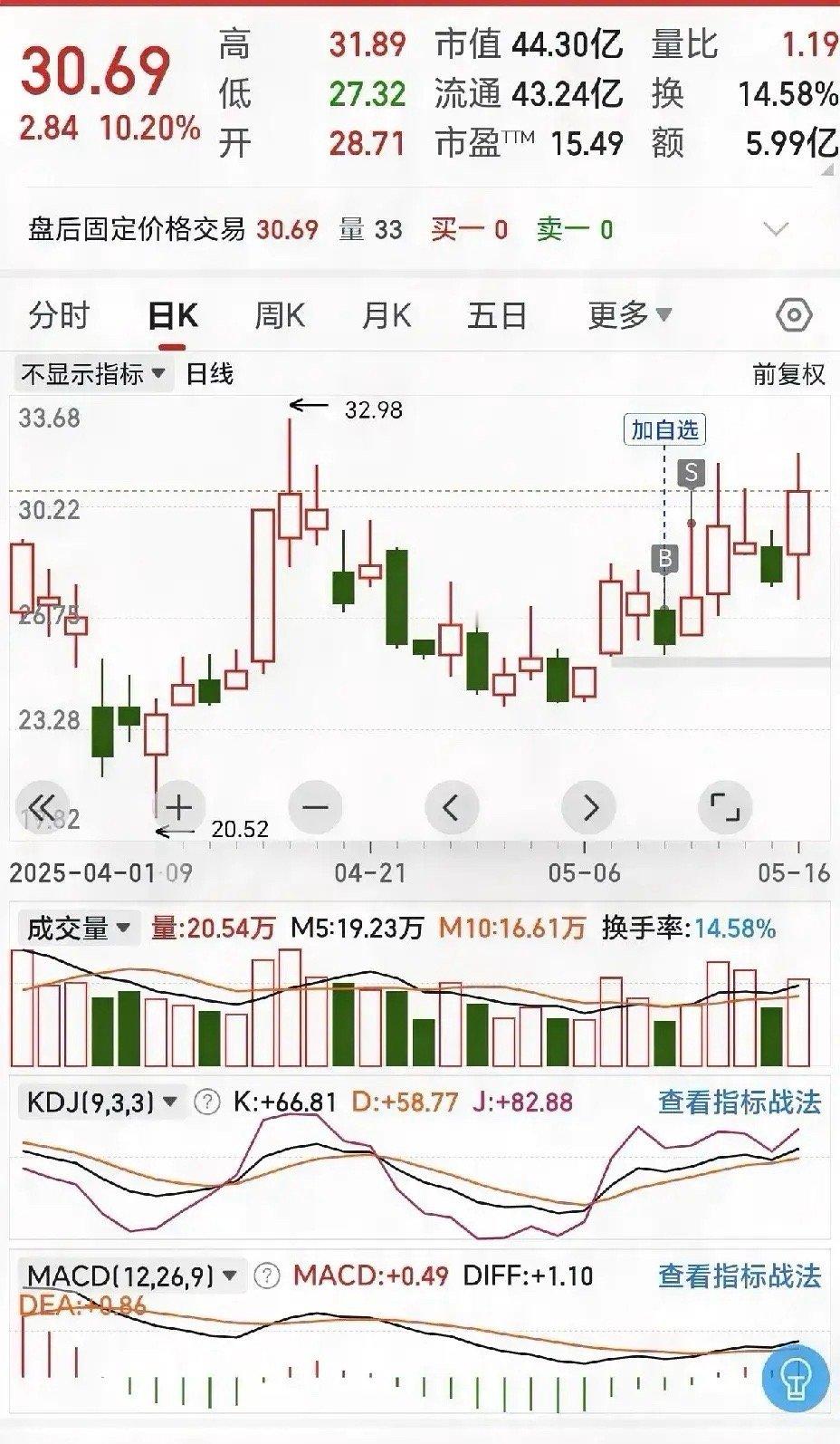 又到了炒股人最不想又不得不过得周末以前不炒股最想过的就是周末，也天天期盼着周末，