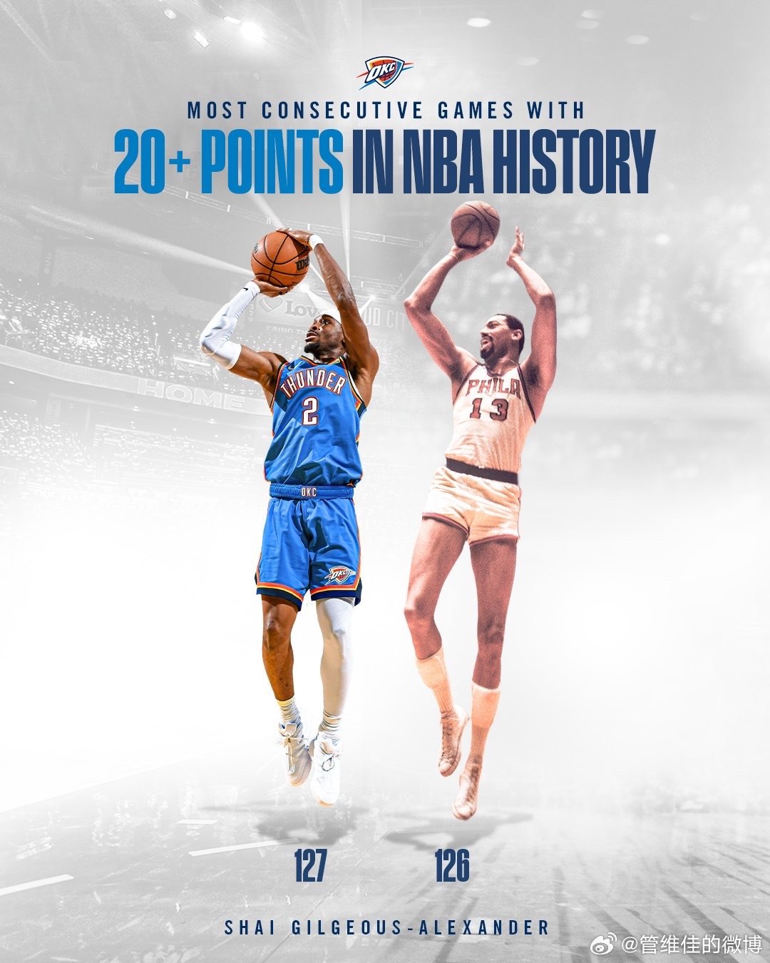 在亚历山大打破张伯伦纪录的这天，又想起张伯伦对贾巴尔说的那段话：我要是知道有一天