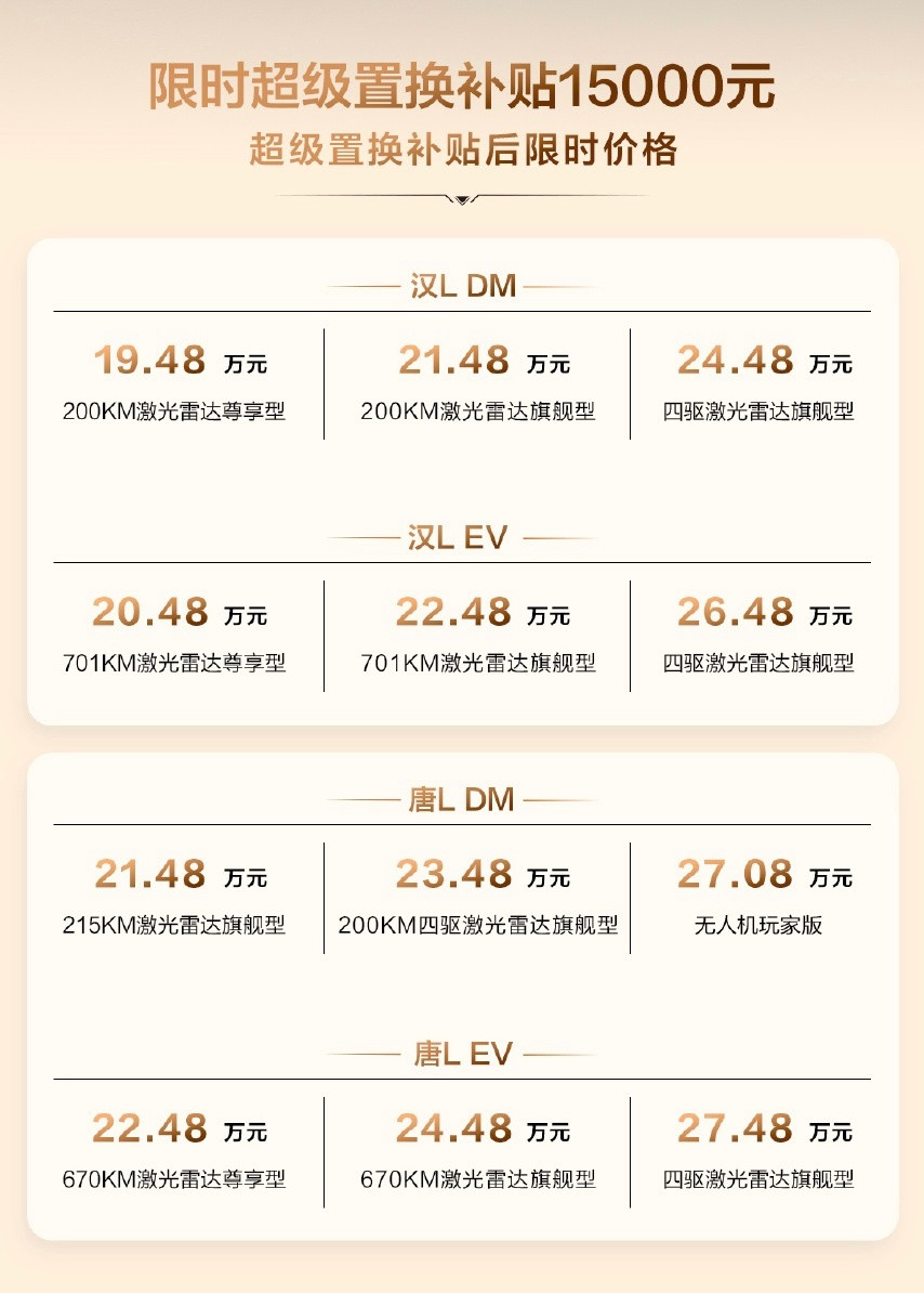 比亚迪汉L和唐L在三电技术上堆得很猛，不过销量却没有创造太多惊喜。而这次广州车展