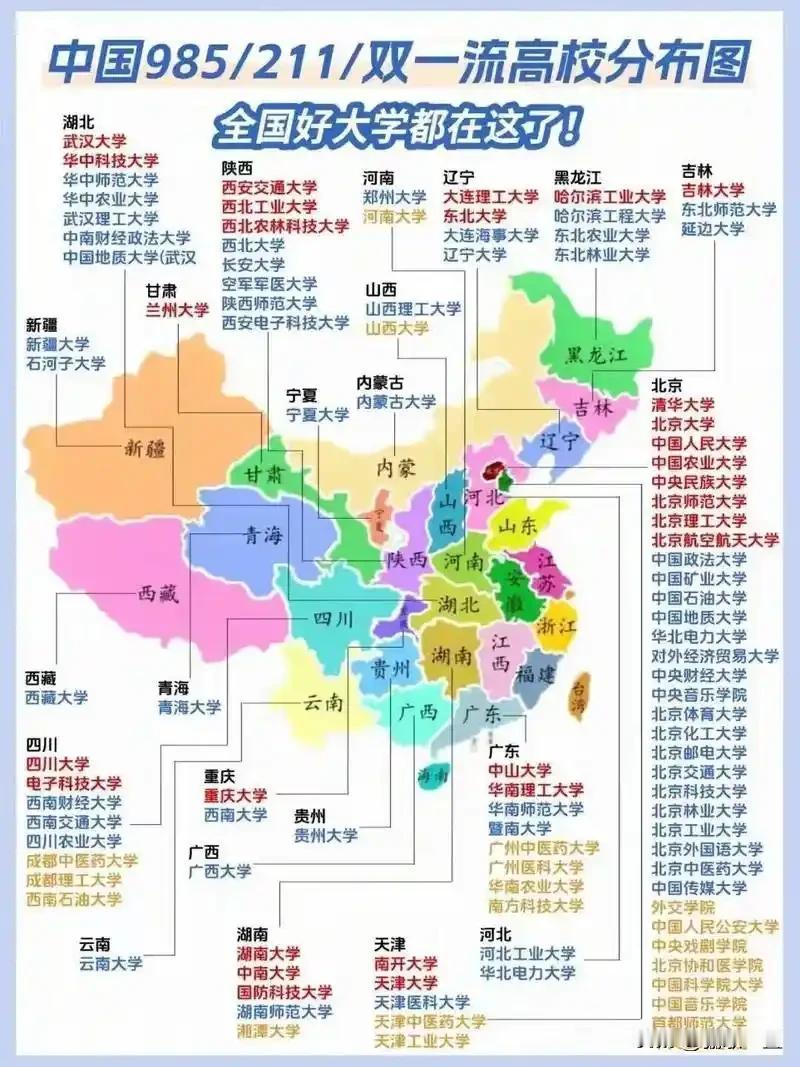 985、211大学全解析（含名单、层级区别、分档）一、基础概念与层级关系