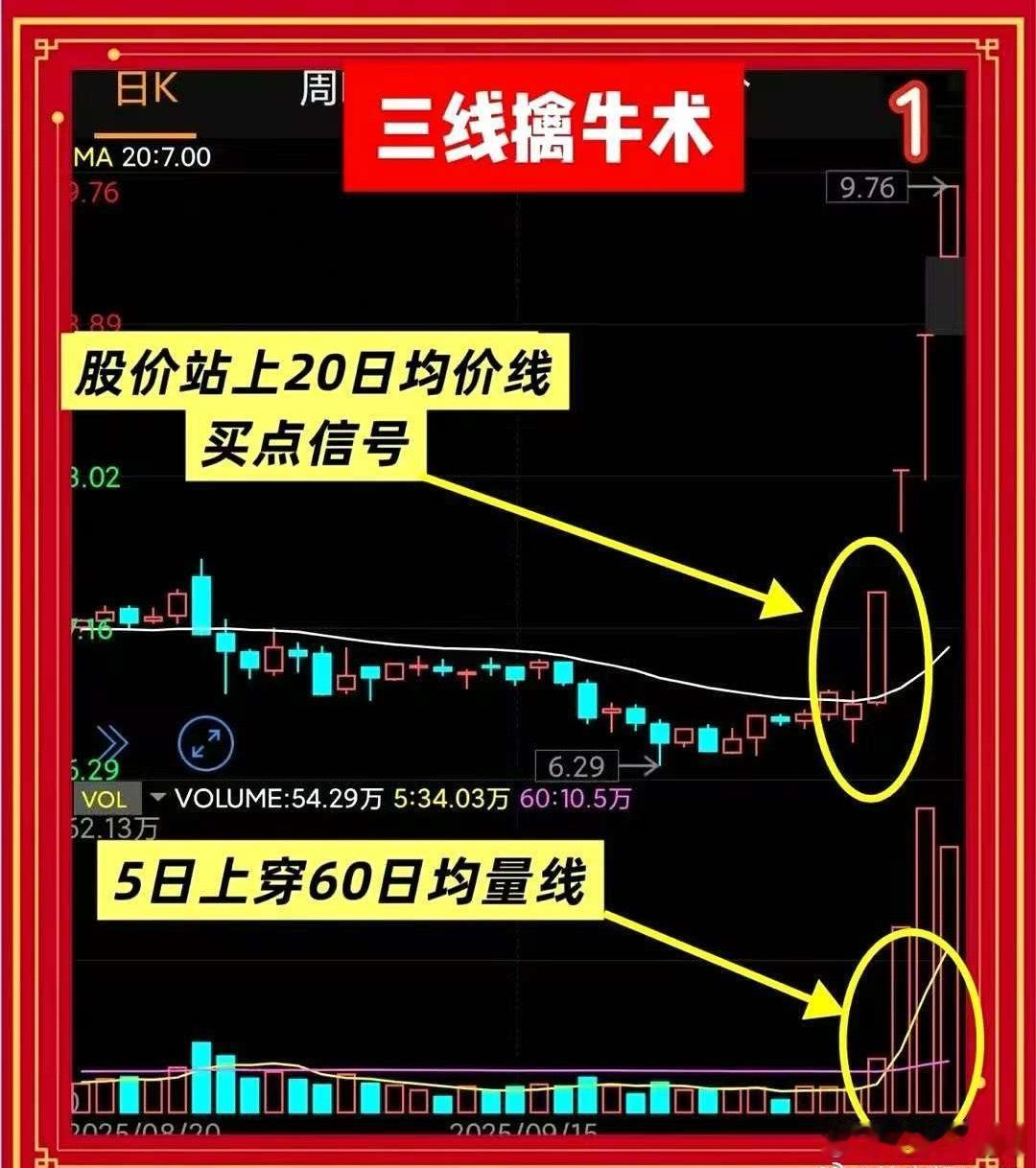 三线擒牛：一位实战派的极简法则第一步，化繁为简。将交易软件默认的复杂均线全部清除