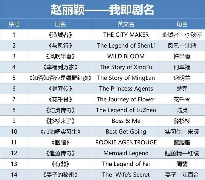某家喜欢捡别人东西的，喜欢偷赵姐title的，偷女频第一还不够还想要偷大女主。都