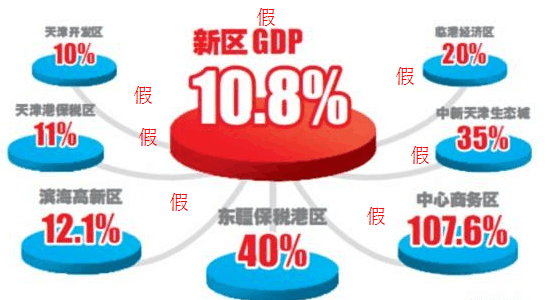 滨海新区_2017年滨海新区gdp(2)