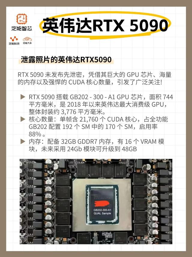 英伟达 RTX 5090 照片泄漏: 性能巨兽呼之欲出