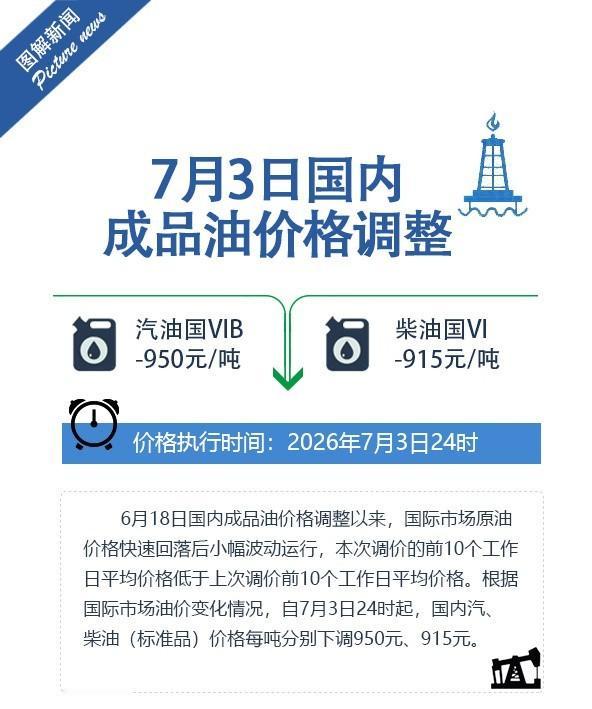 油价4日起下调92号汽油每升降0.75元，95号汽油降0.79元，