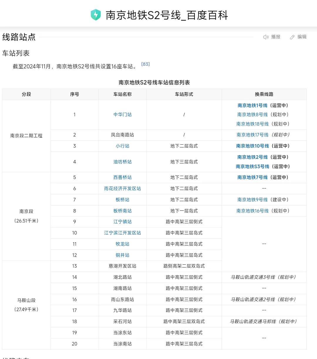 机会总是留给有准备的人，这话用在马鞍山身上是再合适不过了。记得2024年初马鞍山