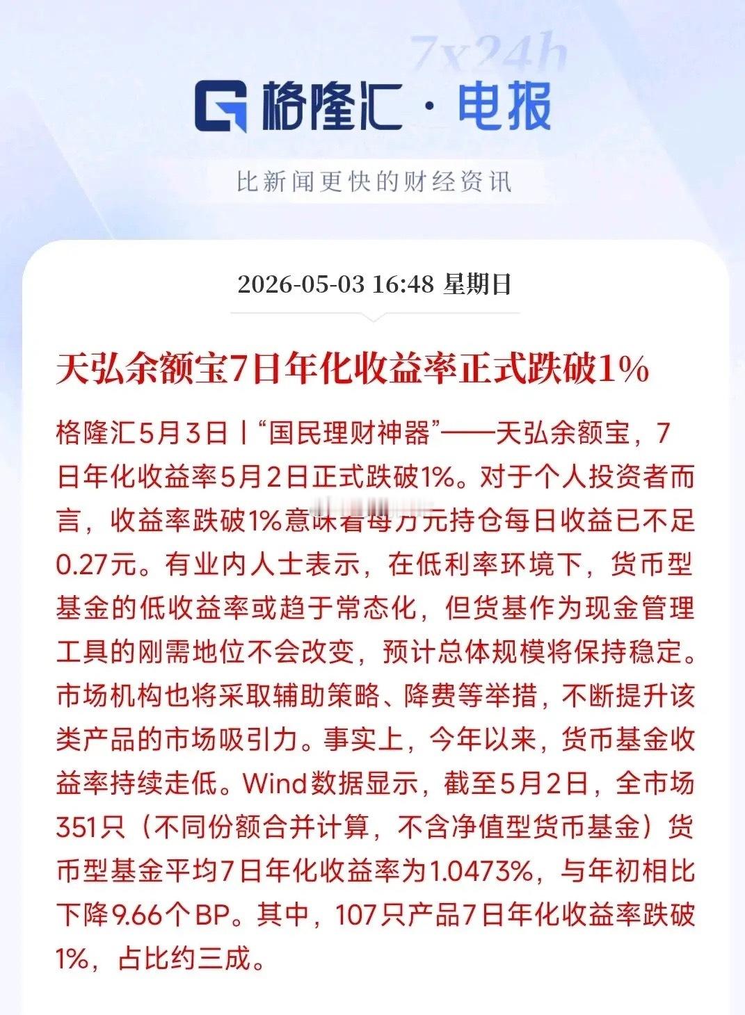 理财收益躺平时代成为过去式，天弘收益跌破1%目前，天弘7日收益率正式跌破了1%，