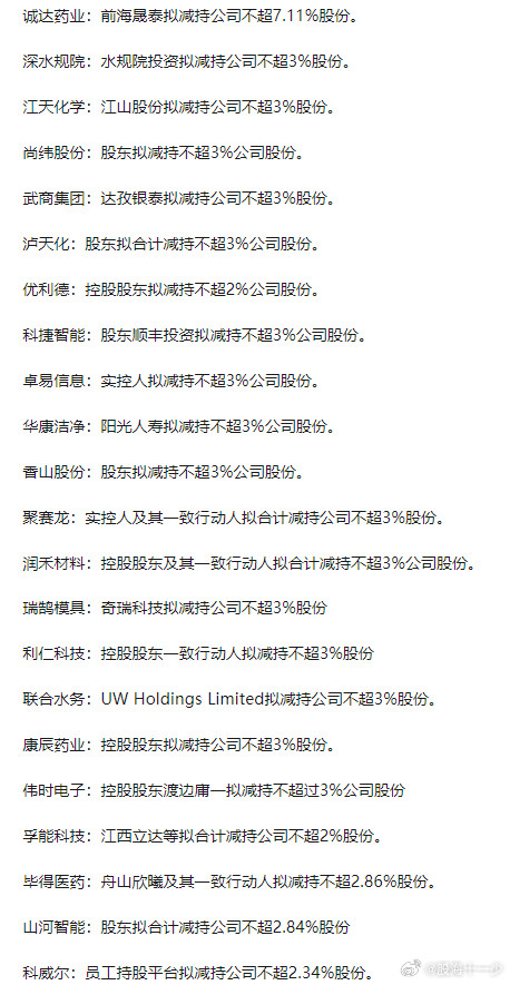 全是减持​​​