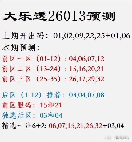 大乐透26013预测上期开出码：01,02,09,22,25+01,
